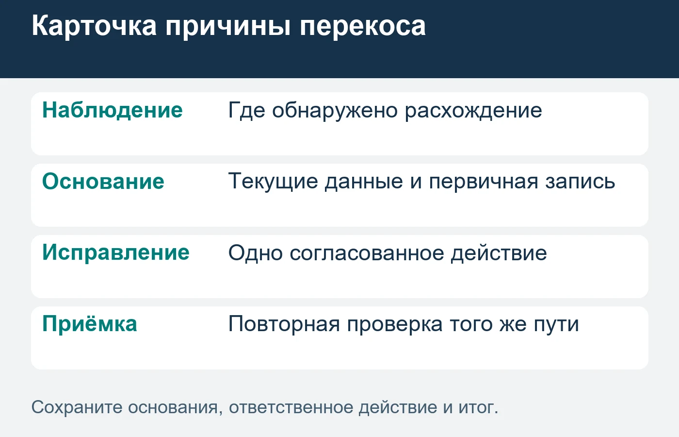 Перед перераспределением денег находят и исправляют подтверждённую причину.