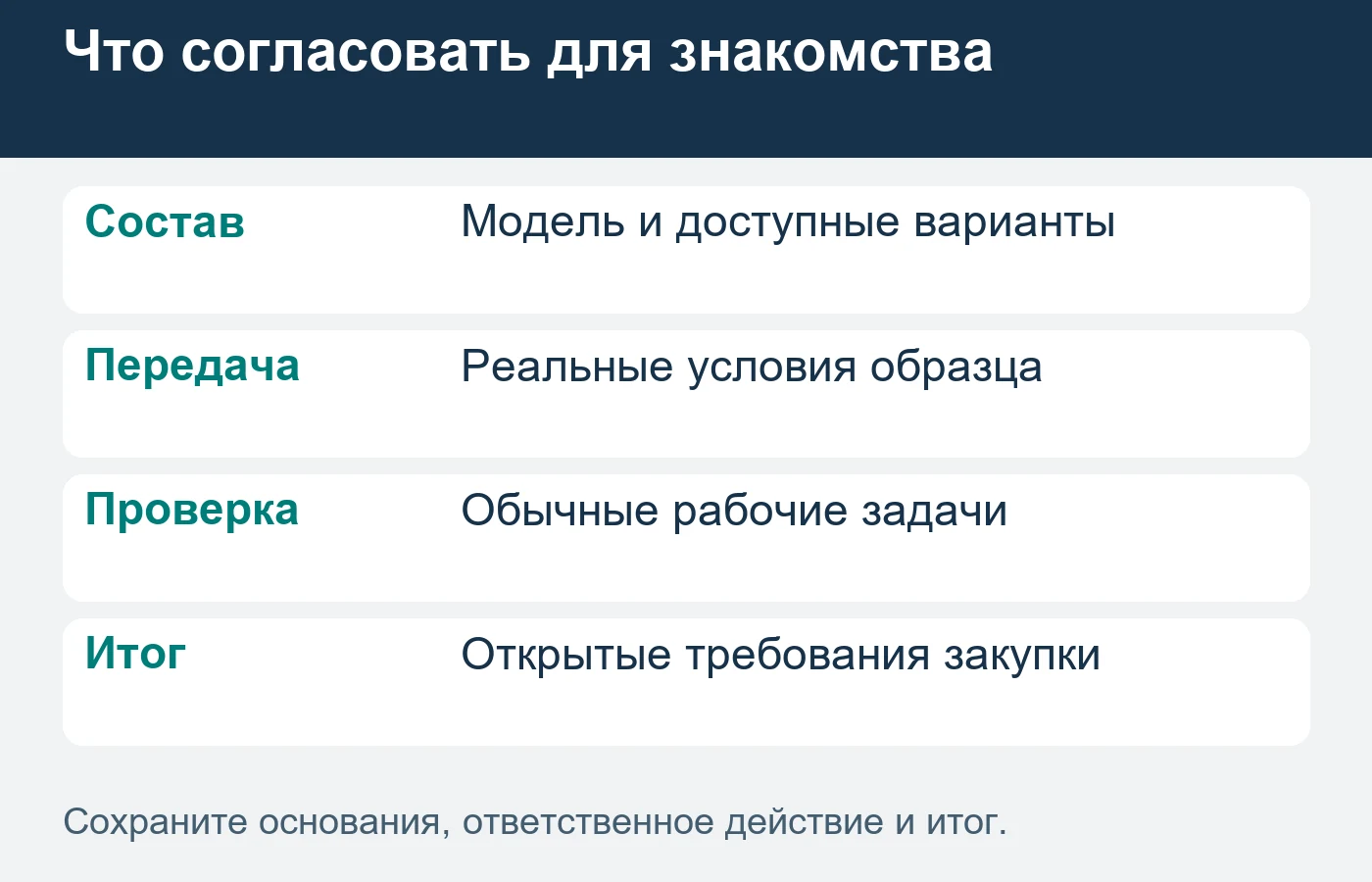 Наблюдения сотрудников описывают их опыт, а не медицинский результат.