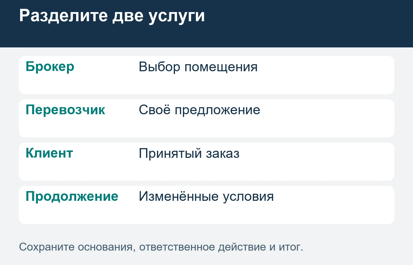 Рекомендация брокера и собственное поручение клиента перевозчику имеют разные результаты.
