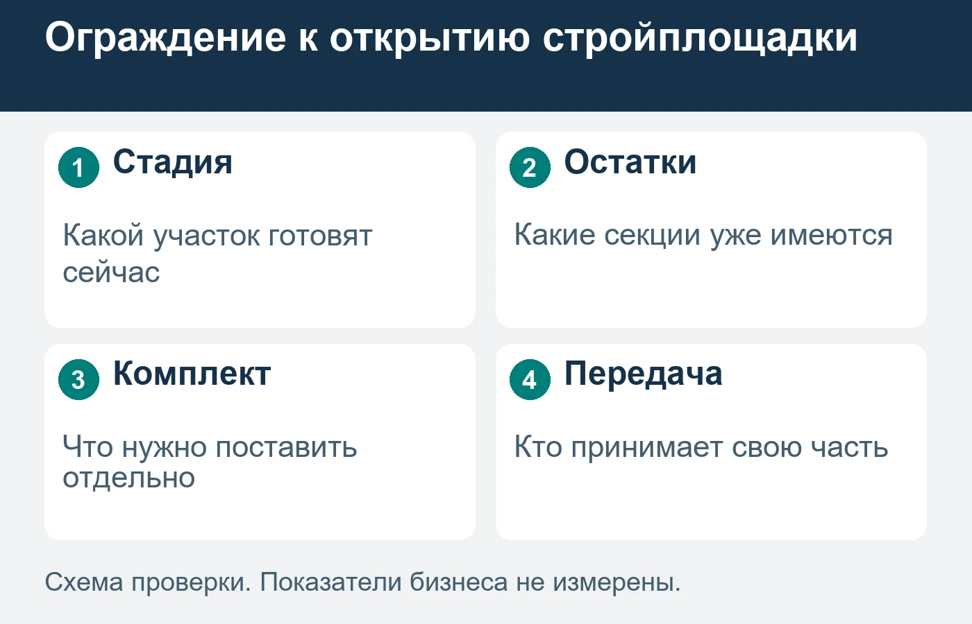 Схема определяет коммерческий предмет; техническую пригодность и условия установки проверяют по объекту.