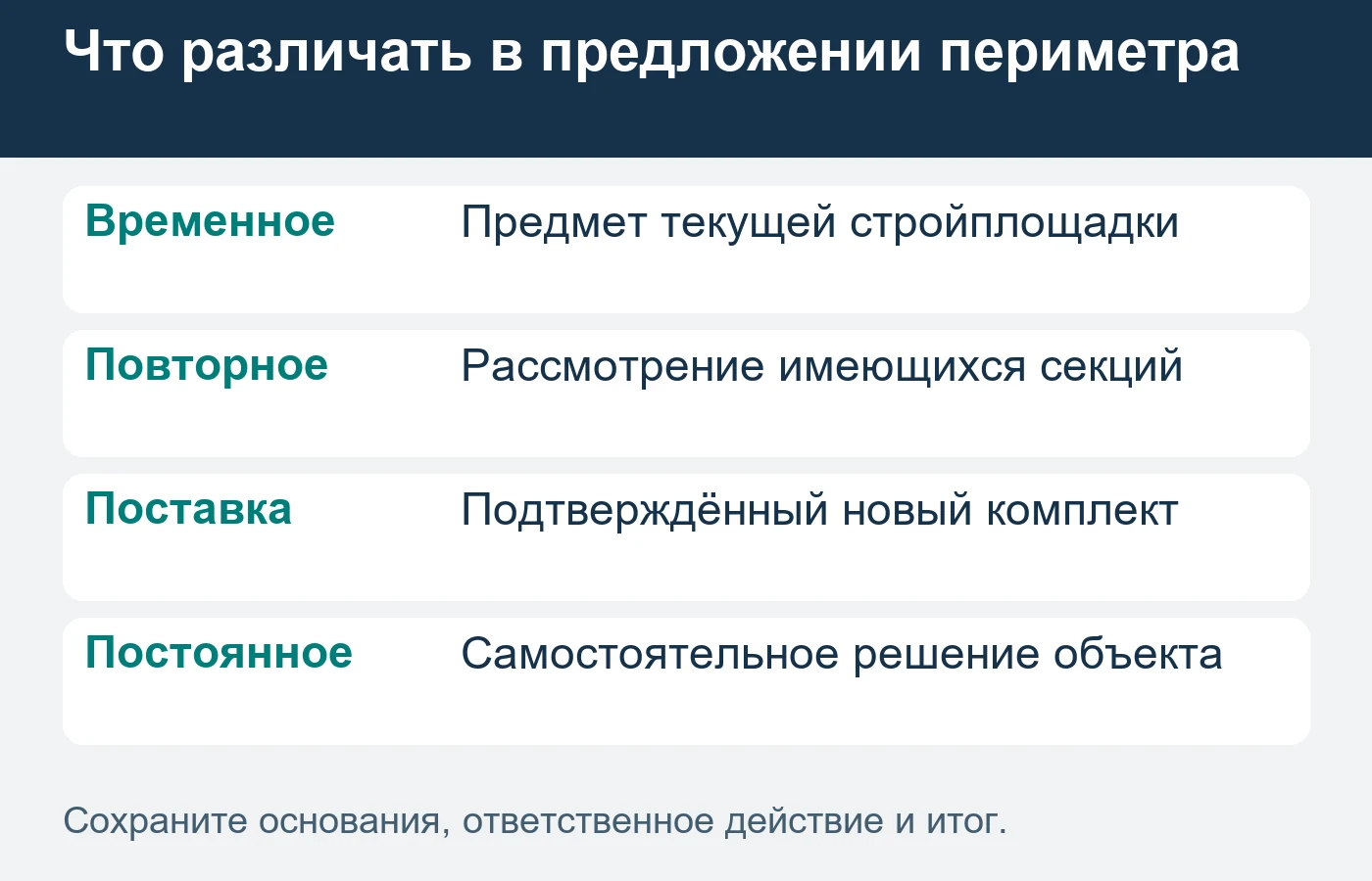 Возможность повторного использования не подтверждается внешним сходством секций.
