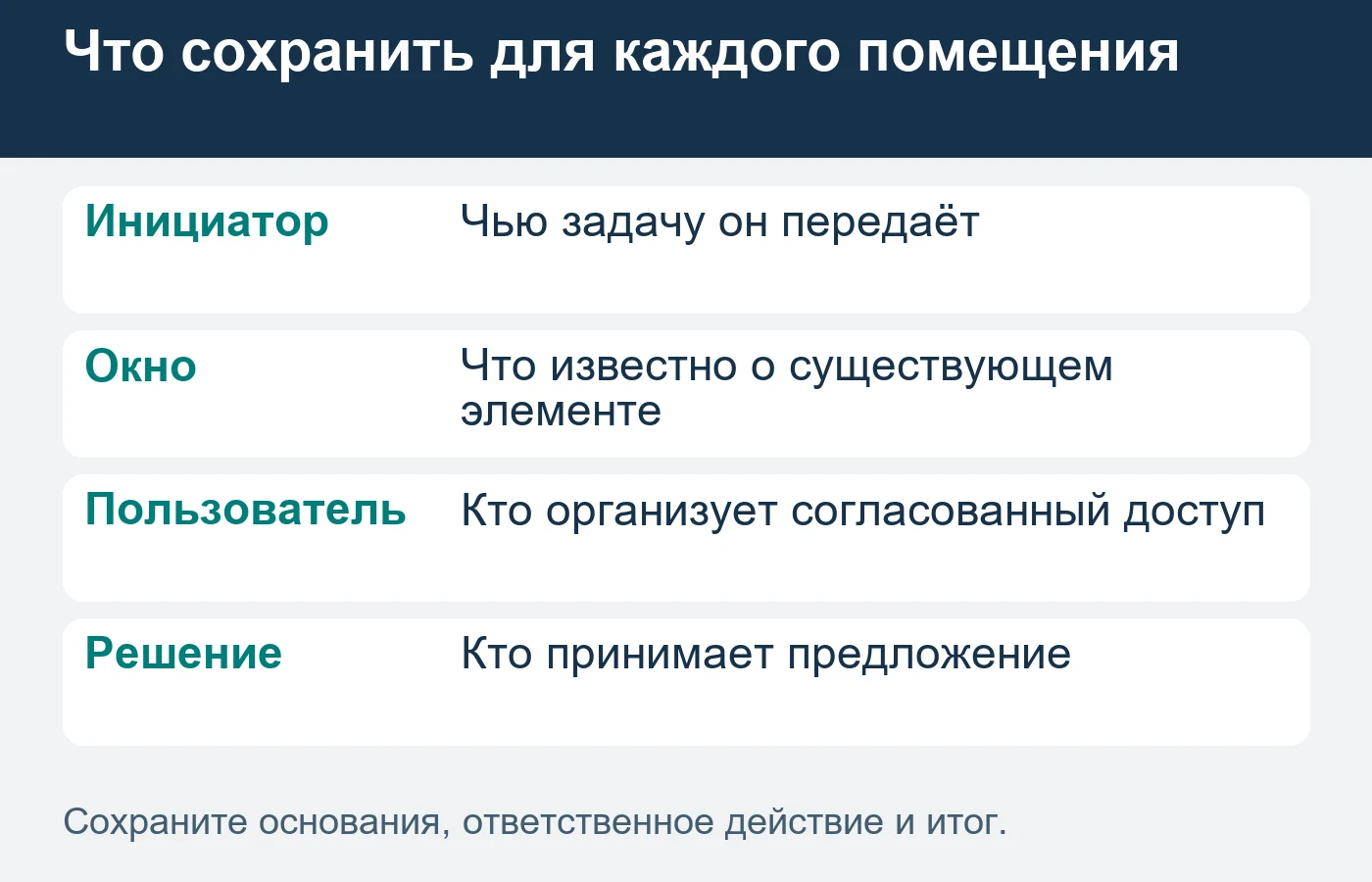 Сохраните различие между заявленным неудобством, результатом проверки и принятым составом.