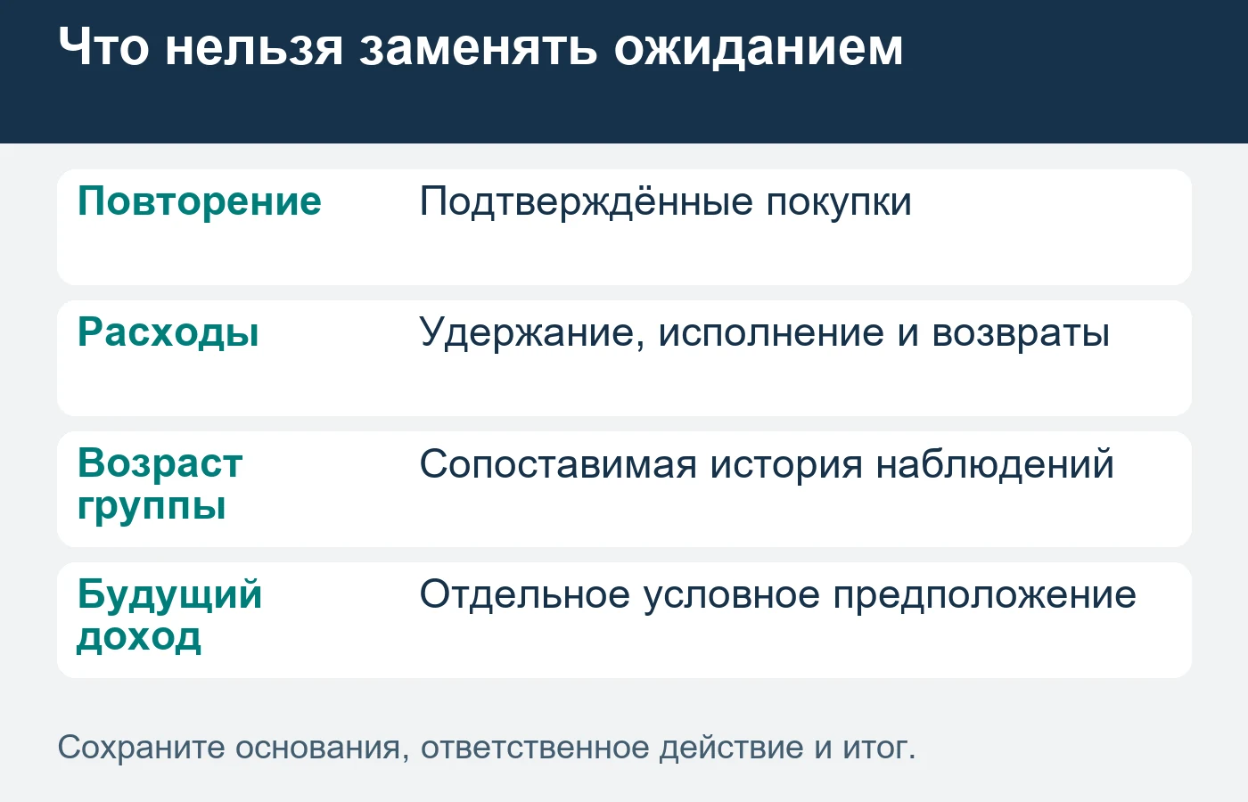 Ожидаемые будущие заказы не включают в фактически возвращённые затраты.
