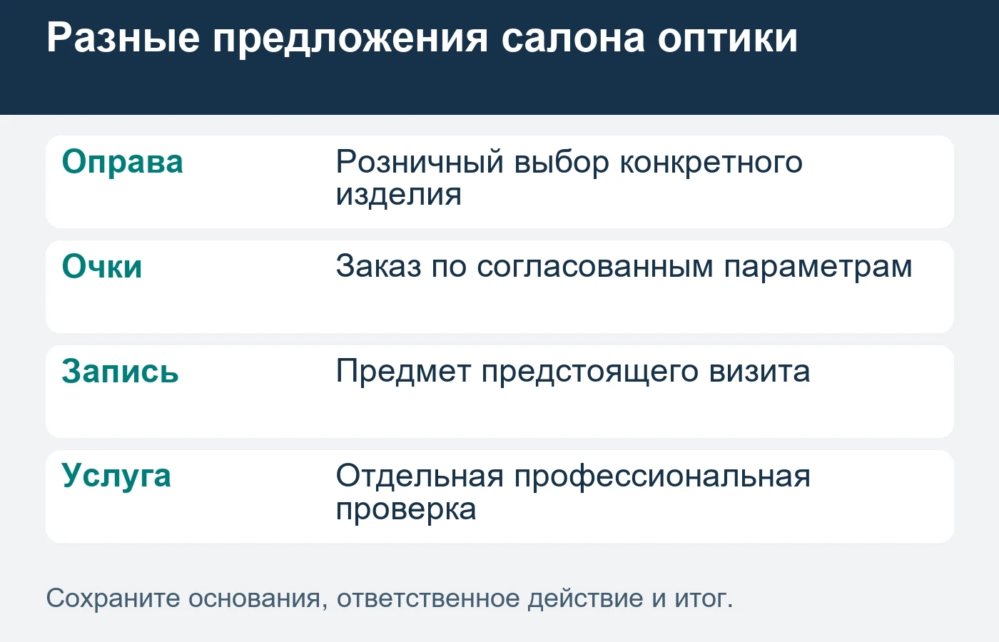 Иллюстрация показывает выбор оправы, не медицинское обследование.
