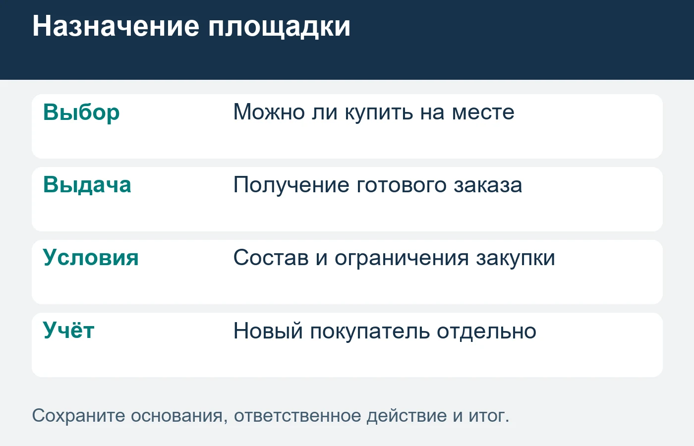 Площадка выдачи и место выбора товара могут выполнять разные функции.