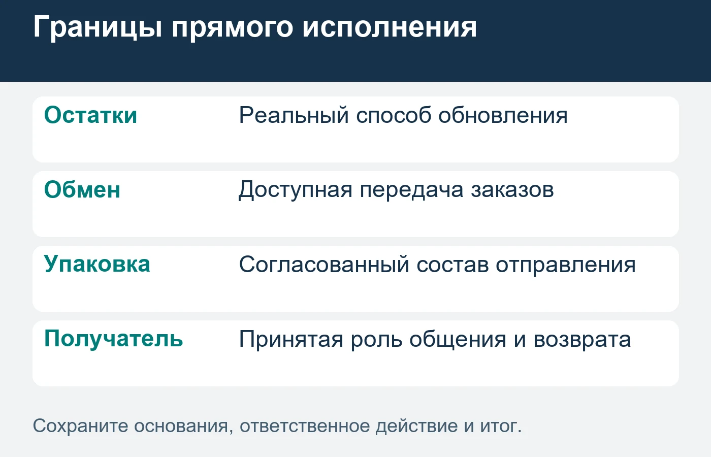 Товарный запас оптовика отличается от хранения товара клиента фулфилментом.