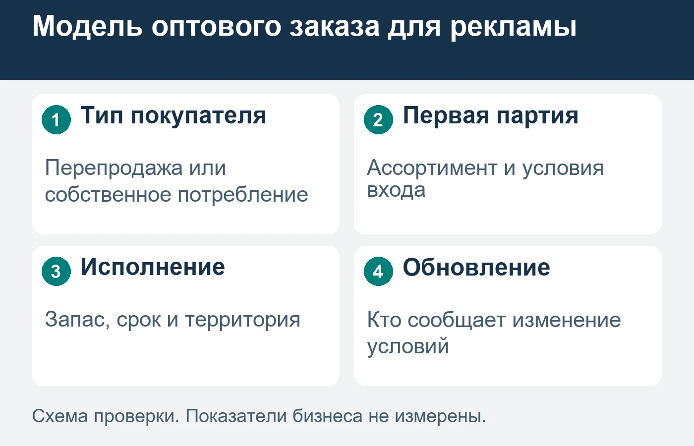Посредник и конечное предприятие могут покупать один товар в разных коммерческих сценариях.