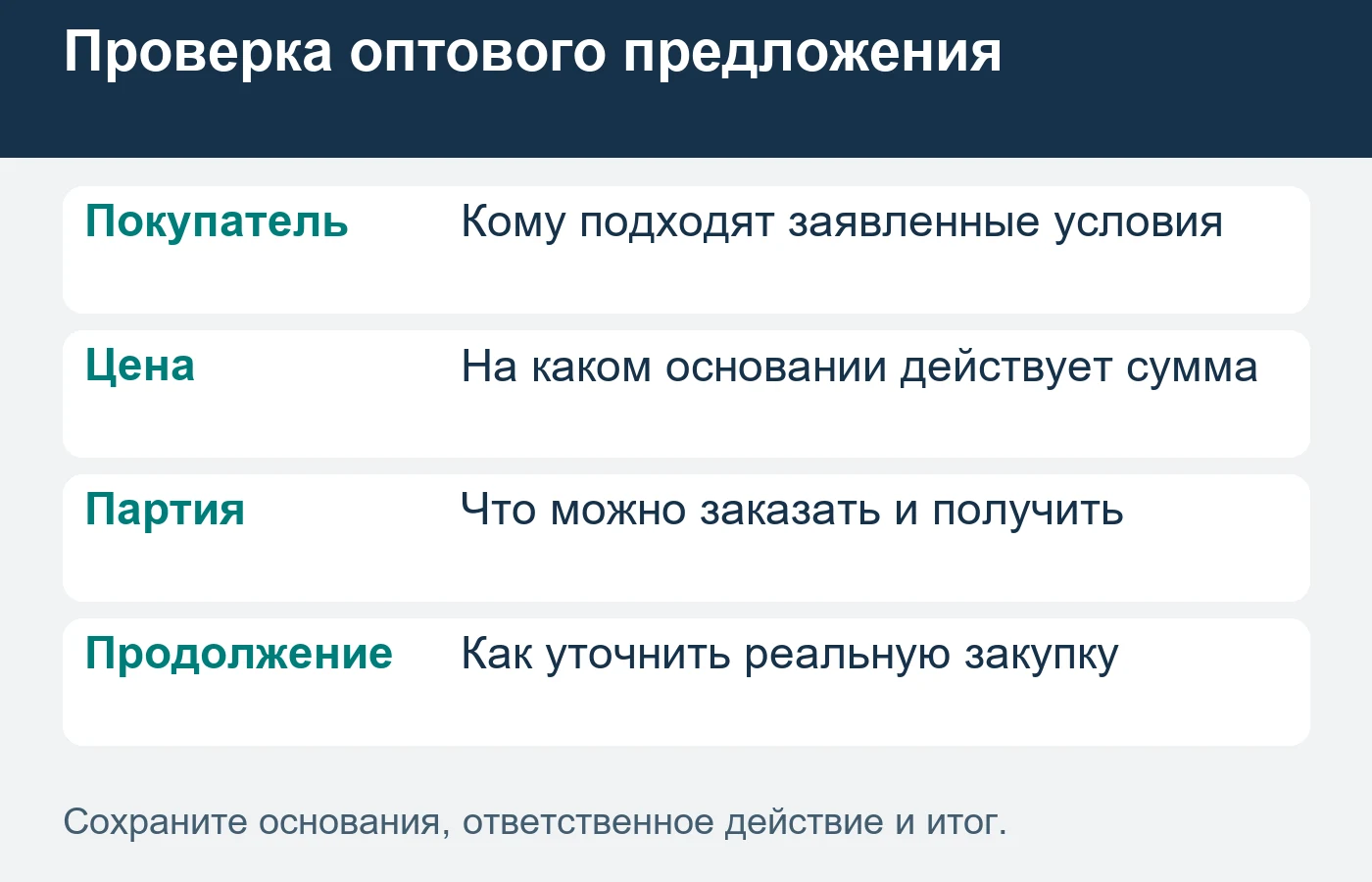 Объявление проверяется на действующем заказе, а не только на соответствии общей теме опта.