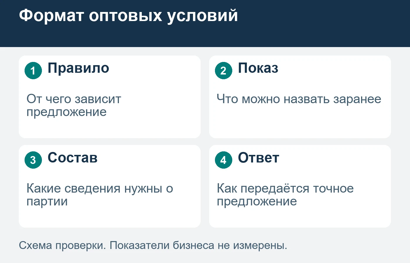 Степень открытости определяется реальным правилом формирования предложения.