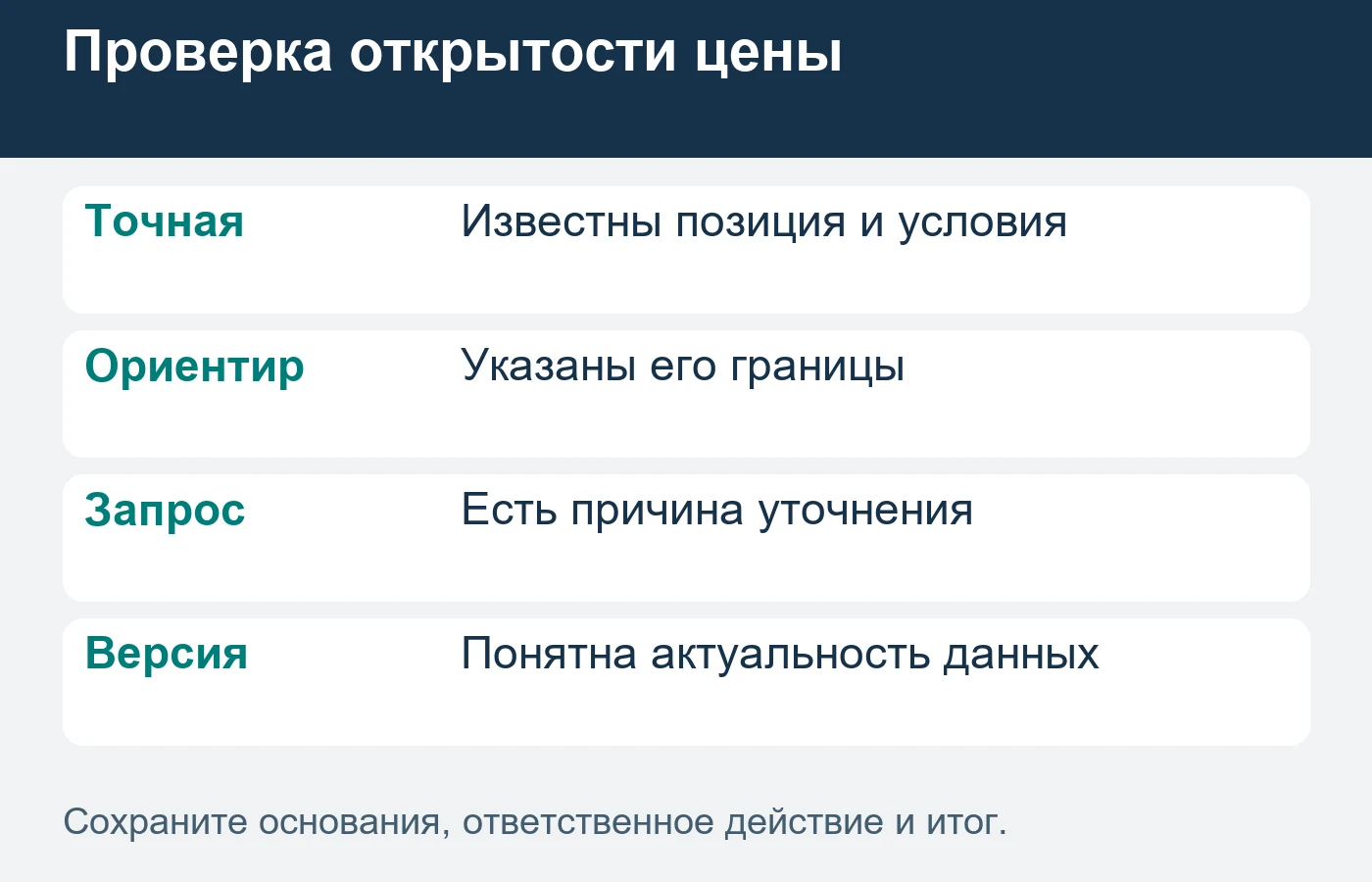 Заявка на прайс ещё не подтверждает согласованную закупку.