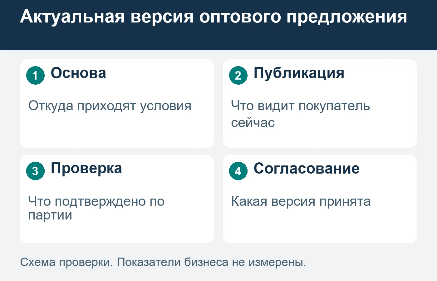 Дата загрузки файла не всегда совпадает с датой его исходных условий.