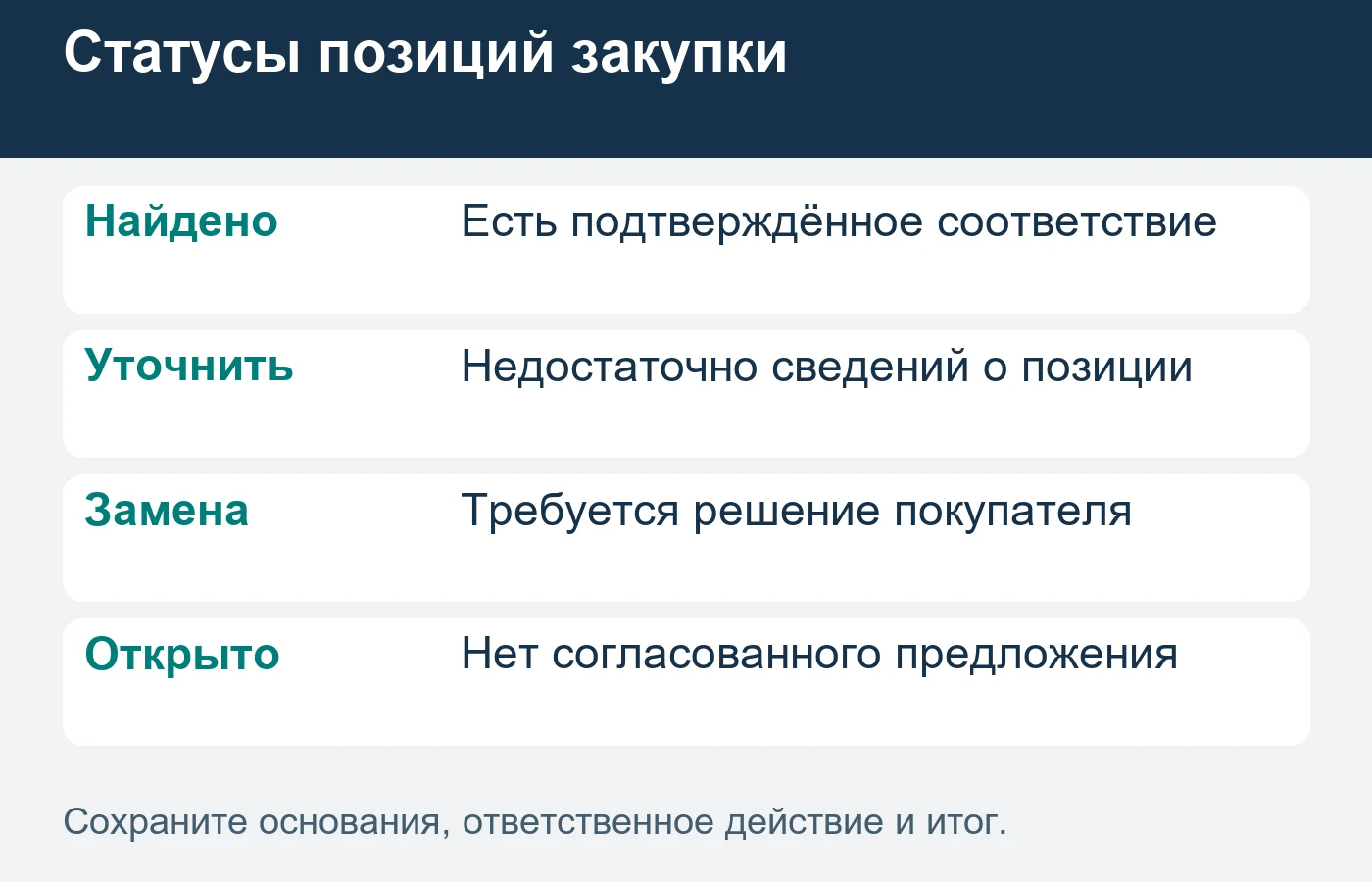 Исходный список и согласованный состав сохраняют связь.