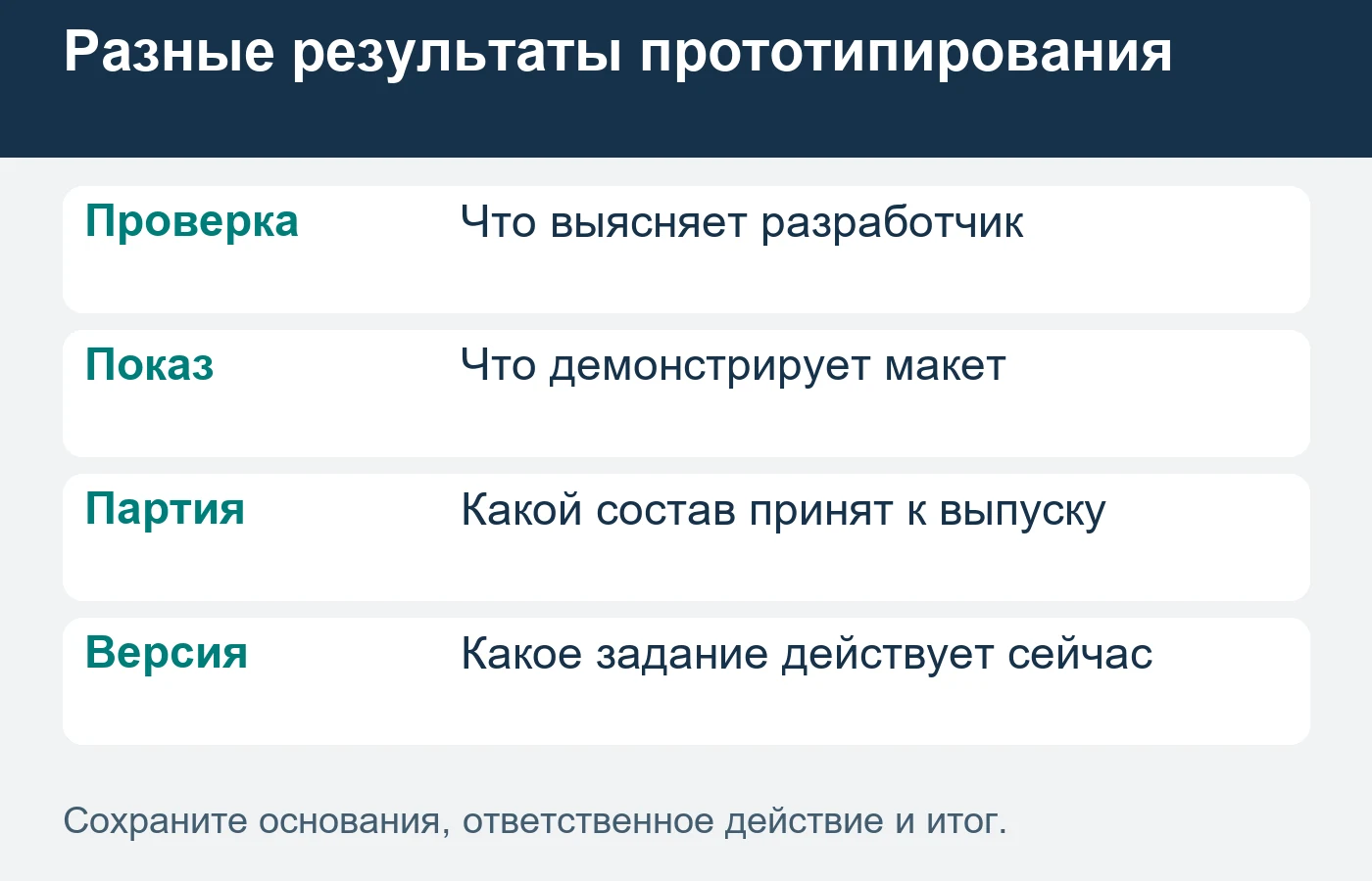 Изменённое задание требует согласованной версии; схема не обещает автоматических доработок.