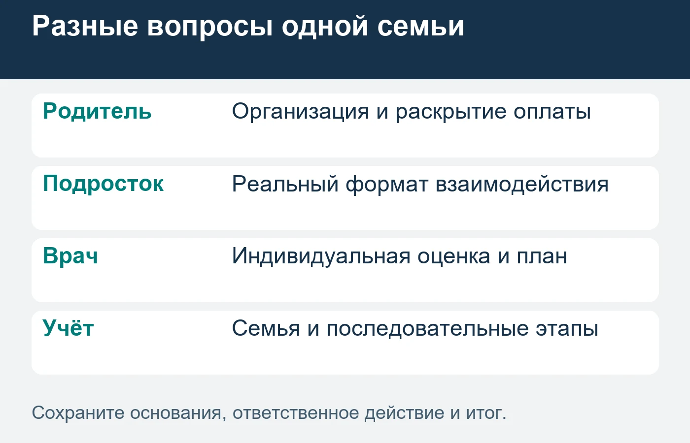 Обращения двух участников семьи не следует автоматически считать двумя новыми продажами.