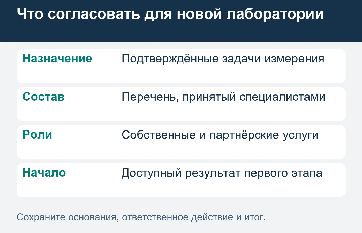Поставка прибора не подтверждает запуск всей лабораторной функции.
