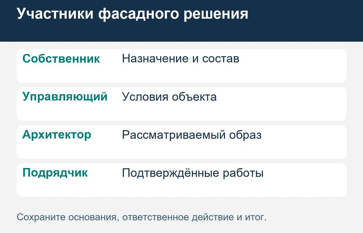 Временное оформление арендатора и постоянное освещение здания согласуют как разные задачи.
