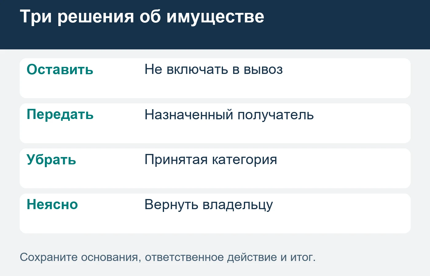 Предмет с неясным решением не включают в общий вывоз по догадке.