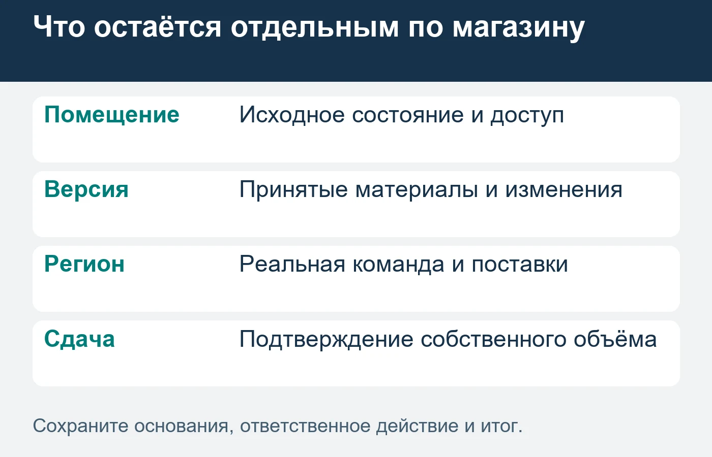Стандарт сети сохраняют вместе с актуальными условиями конкретного объекта.