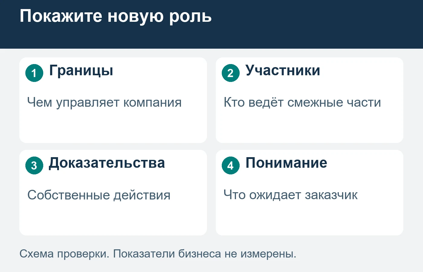 Новое позиционирование требует подтверждённого управления проектом, а не только нового названия услуги.