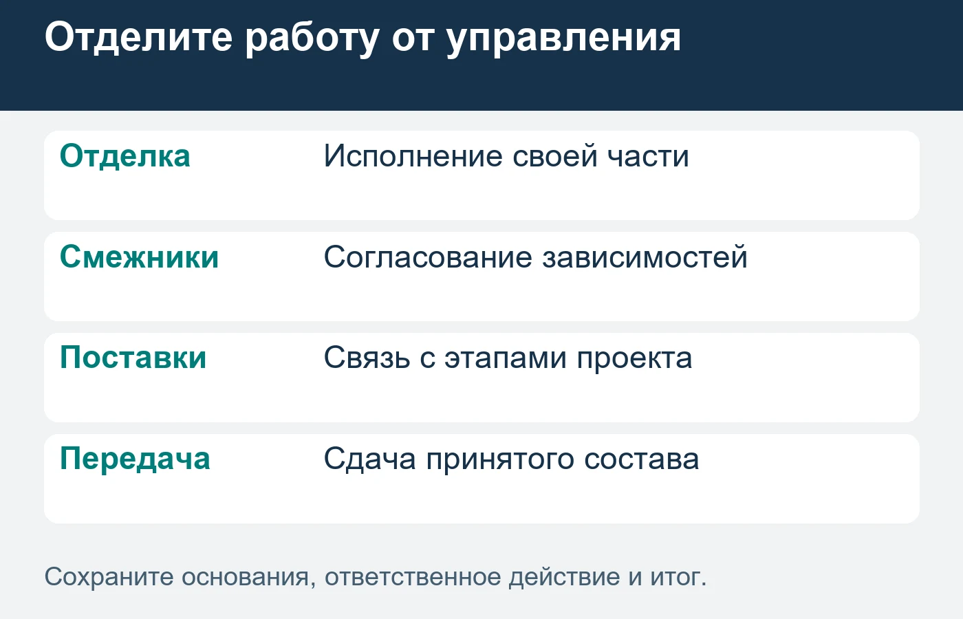 Заказчику нужно понимать, что компания выполняет сама и какие части действительно организует.