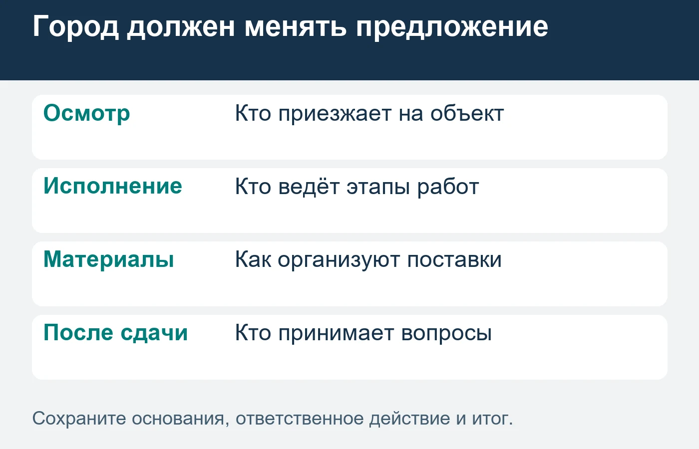 Страница нового города должна объяснять реальную организацию работы, а не только название территории.