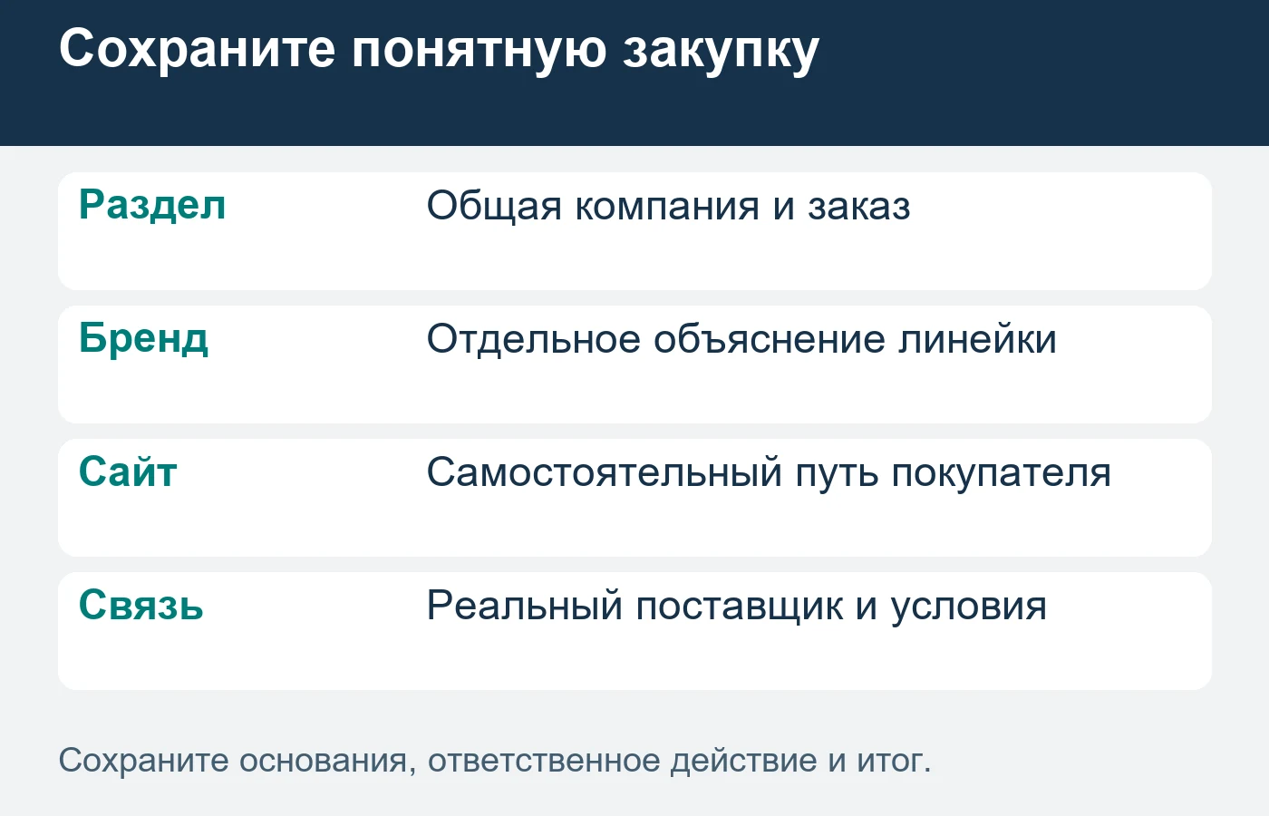 Самостоятельное оформление категории должно сохранять понятного поставщика и согласованные условия покупки.