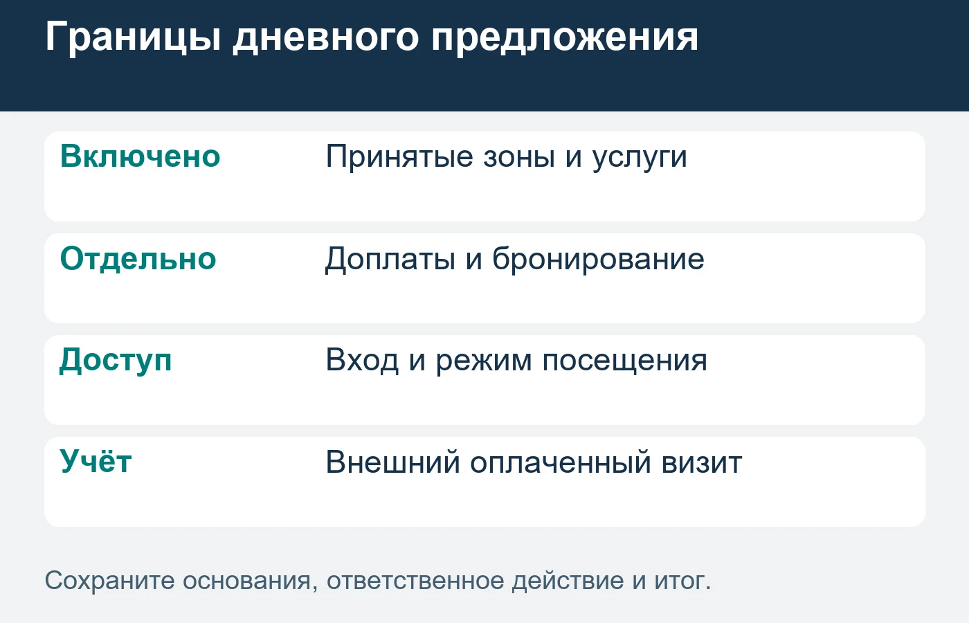Проход на территорию не означает доступа ко всем услугам; состав раскрывают до покупки.