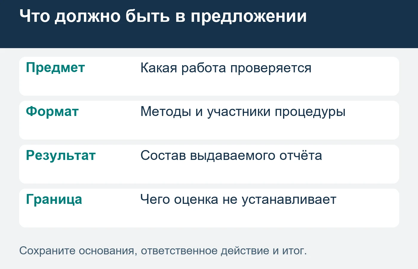 Клиенту раскрывают предмет, процедуру, результат и ограничения оценки до заказа.