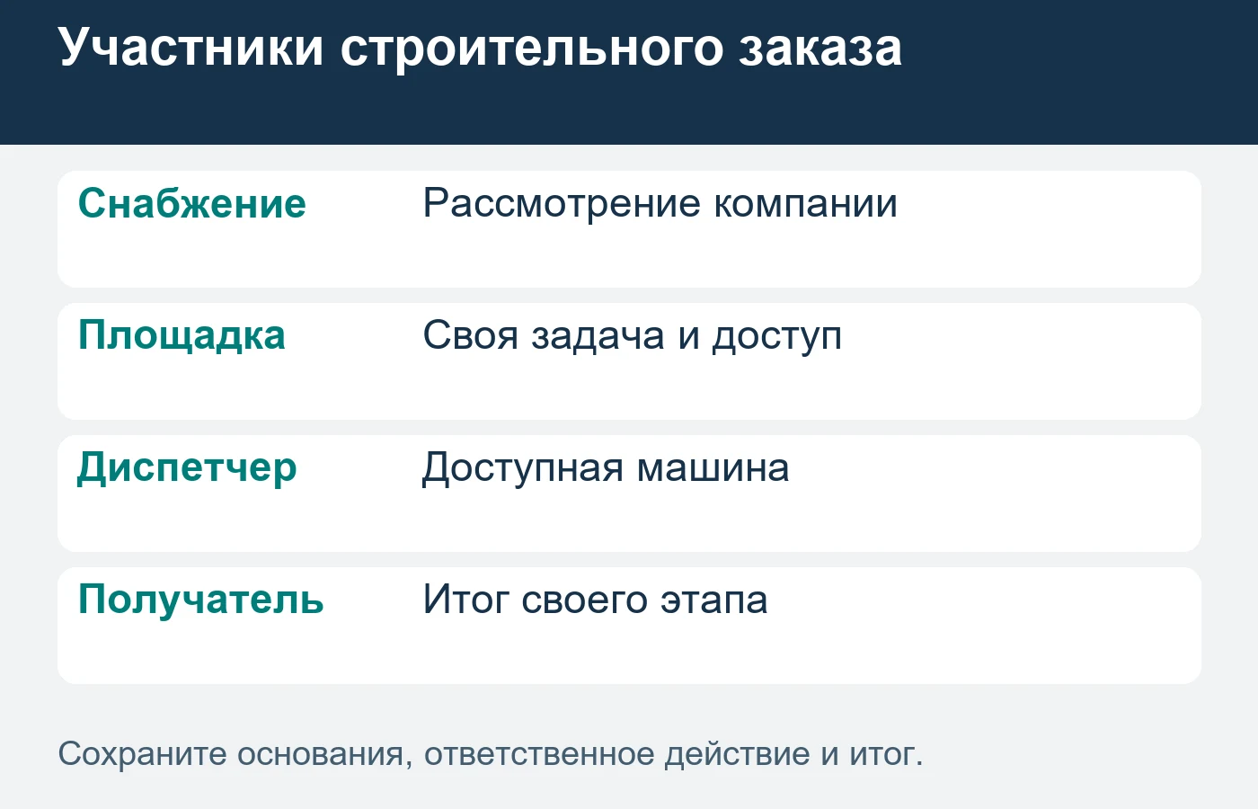 Контакт снабжения и принимающий работу на площадке могут быть разными людьми.