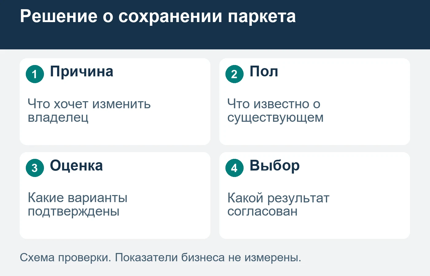 По внешней фотографии нельзя заранее подтверждать возможность восстановления пола.