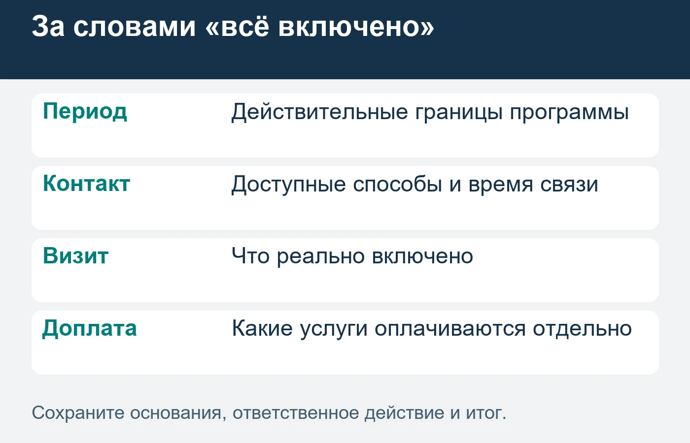 Оплаченную программу и каждую фактически оказанную услугу нужно учитывать раздельно.