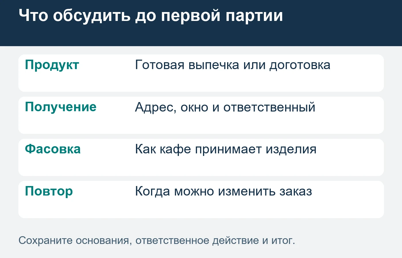 Кафе согласует первую партию; регулярный объём ещё не подтверждён.
