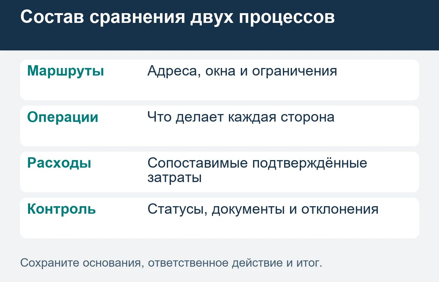 Сравнение требует фактических данных предприятия; рыночные показатели не подставлены.