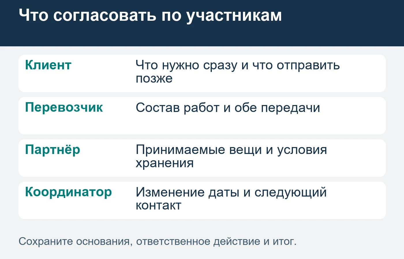Один понятный путь клиента сохраняет явные роли перевозчика и партнёра по хранению.