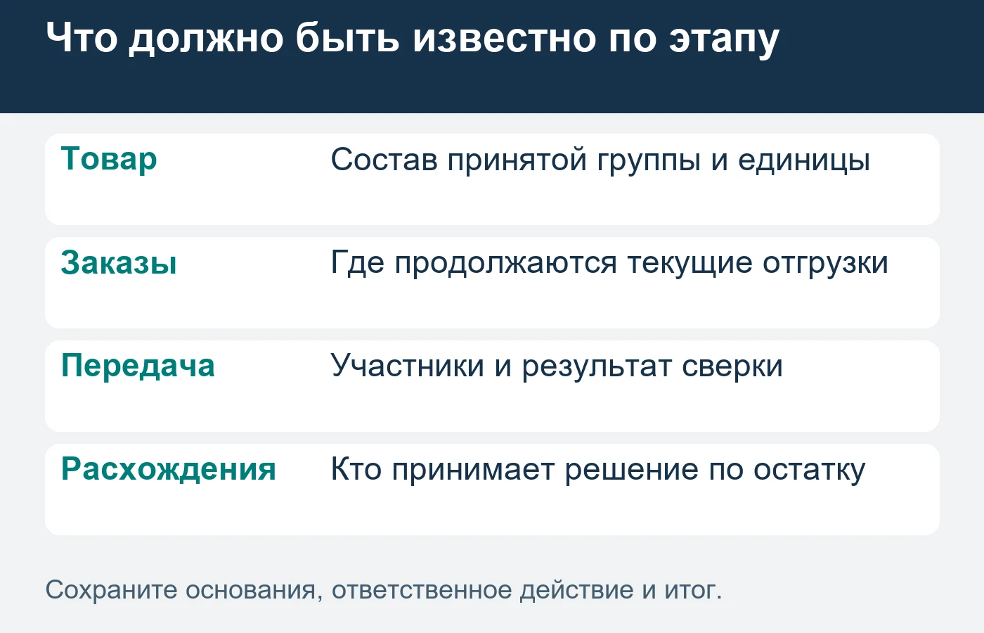 Физическая доставка запаса и готовность дальнейшей работы — разные результаты.