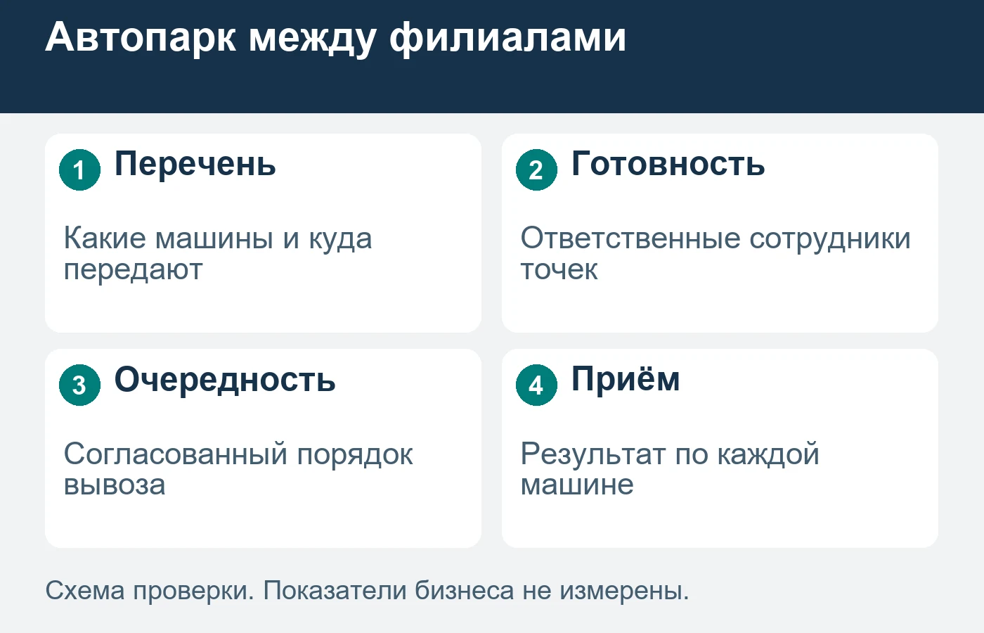 Готовность одной машины не подтверждает готовность всей группы.