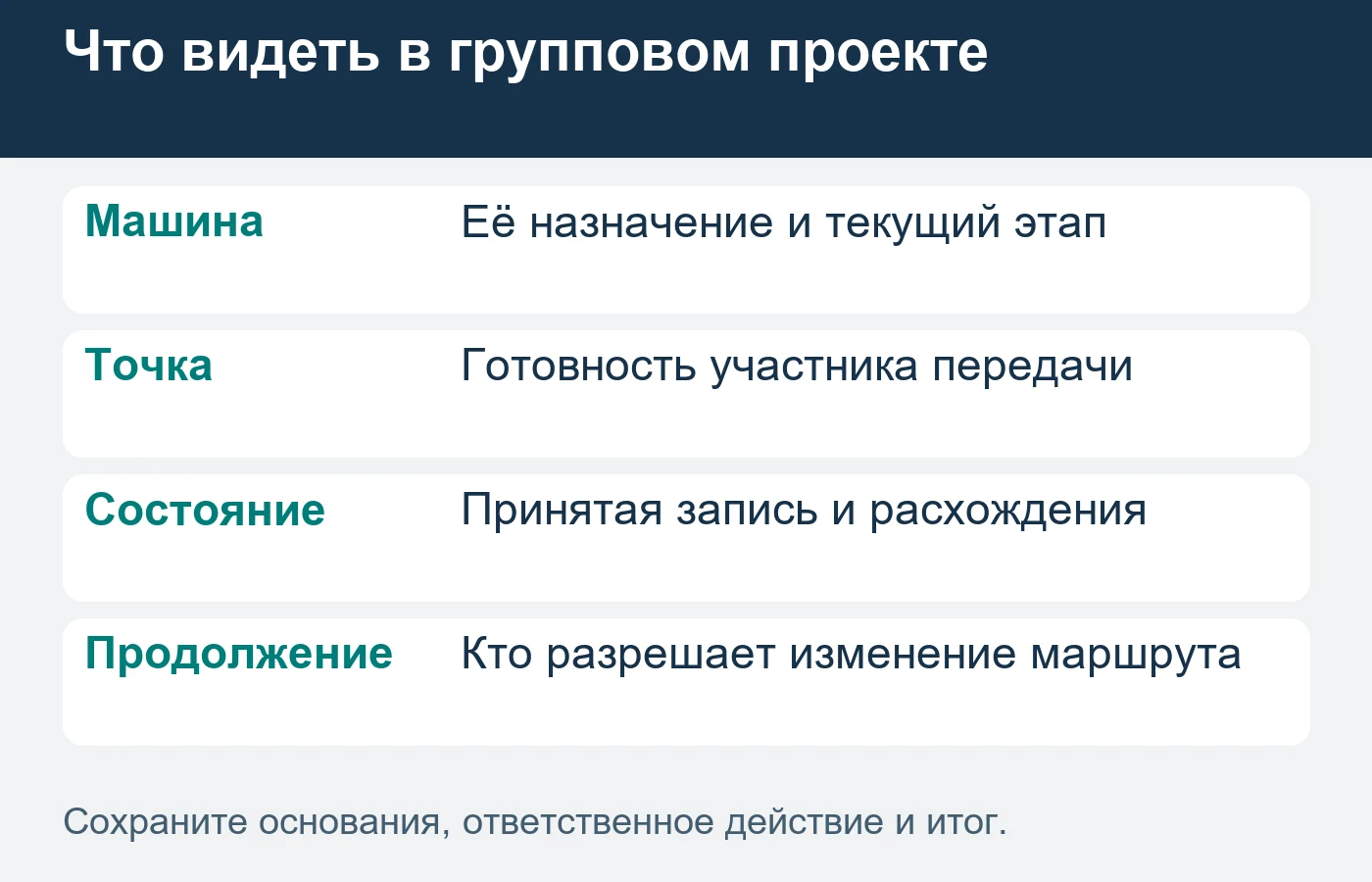 Общий итог проекта связан с приёмом каждой передаваемой машины.