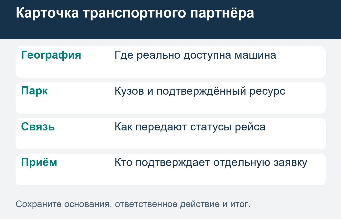 Карточка отражает фактический ресурс; условия каждого рейса согласуют отдельно.