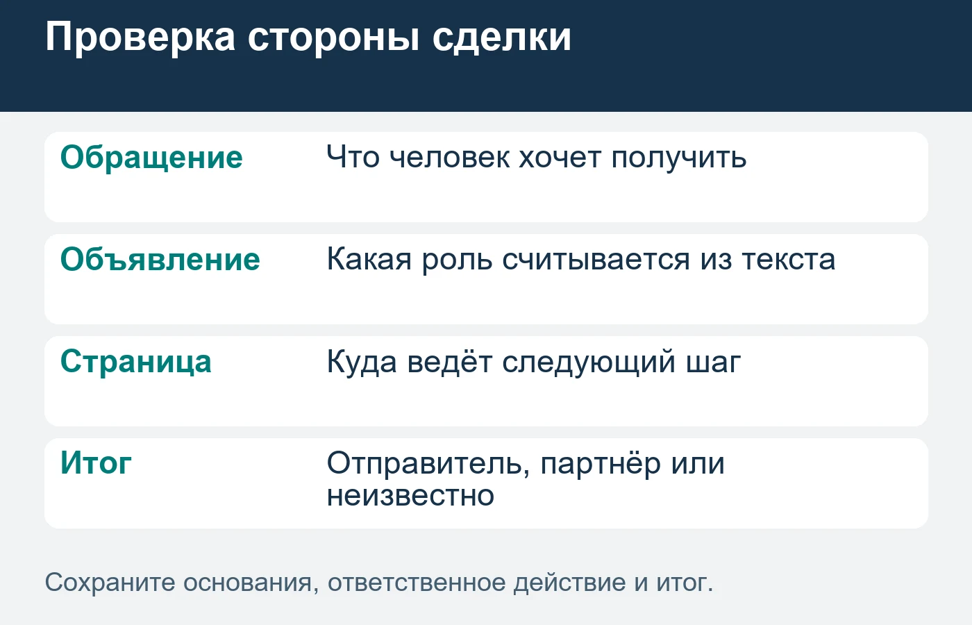 Роль посетителя проверяется по фактическому запросу и всему пути до обращения.