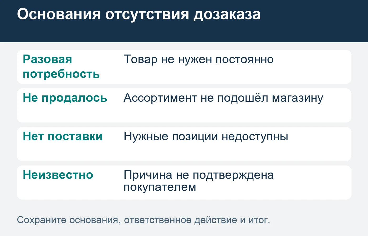 Отсутствие повторного заказа может относиться к выбору магазина, ассортименту или исполнению поставки.