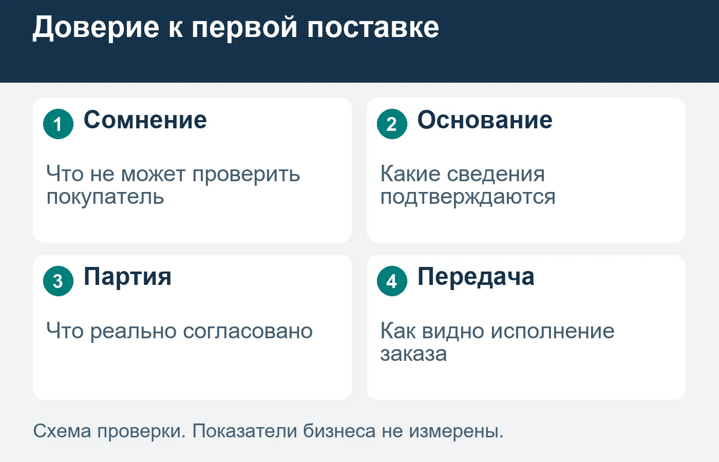 Сведения о компании не доказывают наличие конкретного товара.