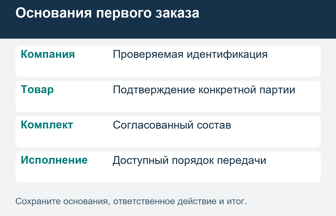 Способ расчёта описывают только по действительным условиям поставщика.