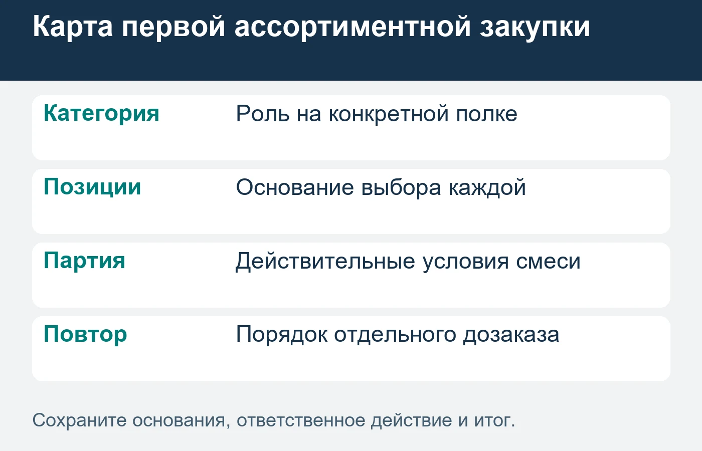 Принятый набор не гарантирует розничную оборачиваемость.