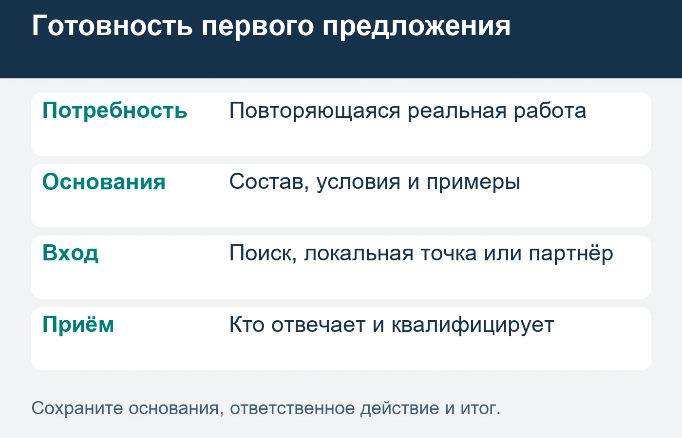 Первый канал выбирают по задаче и готовности предложения к проверке.