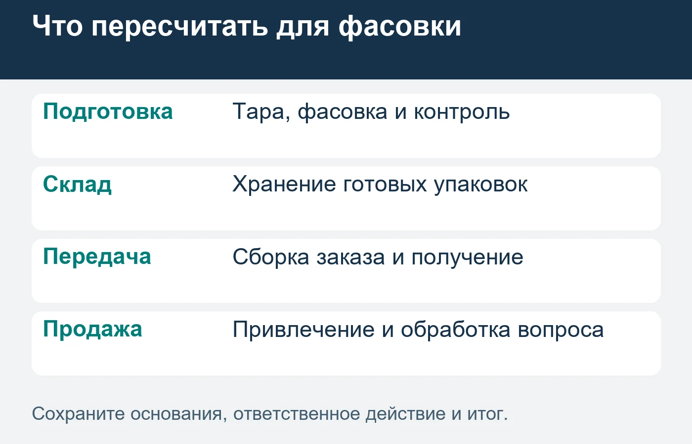 Новый формат оценивают после исполнения пробных покупок с учётом собственных расходов.