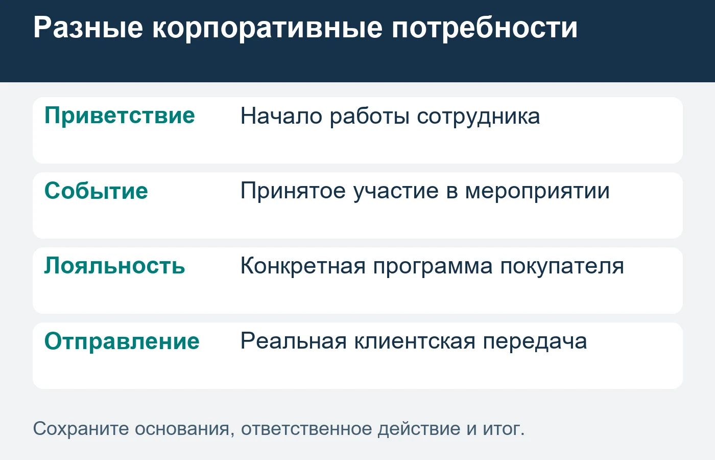 Повторение подтверждают новой закупкой, а не общей готовностью компании обсуждать наборы.