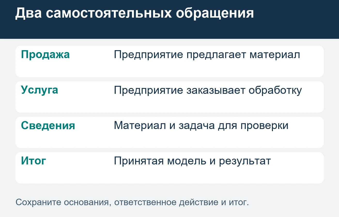 Принимаемая операция и передаваемый результат определяются по согласованной партии.
