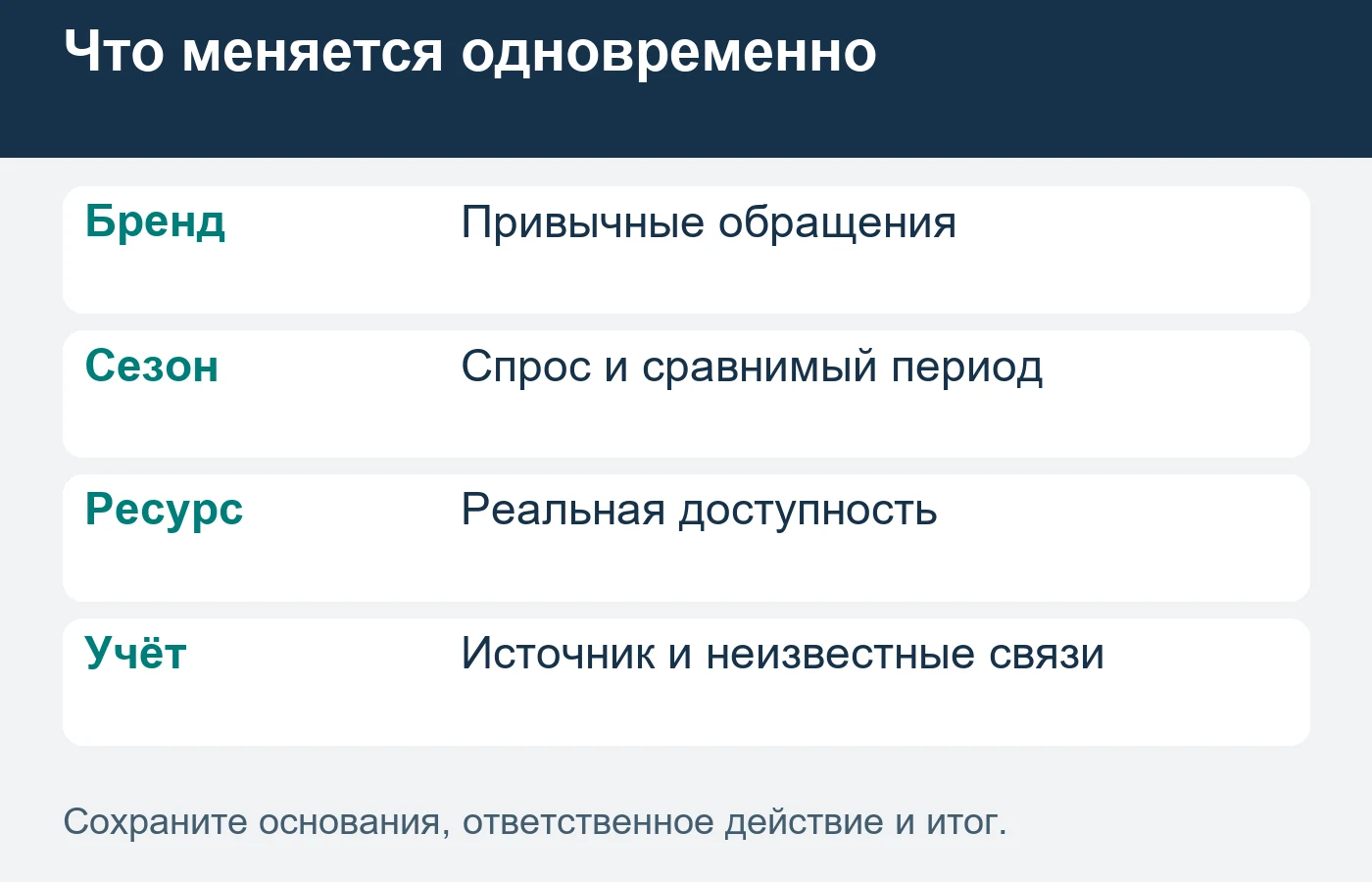 Без контрольного сравнения вывод о причинном эффекте ограничен.