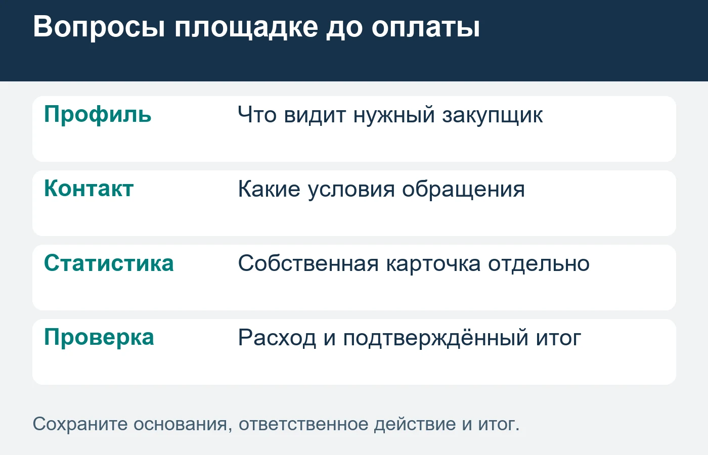 Платное размещение проверяют по собственной задаче и наблюдаемому результату.