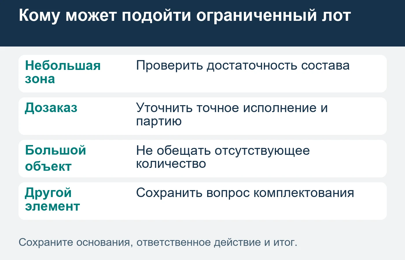 Покупателя подбирают по задаче и комплекту; низкая цена сама по себе не подтверждает пригодность лота.